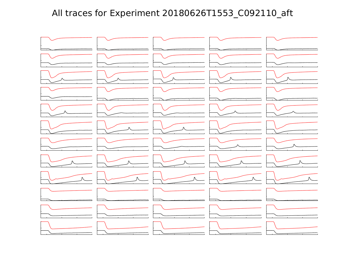 singleneuronfitting22_C092110_aft_alltraces_zoom.png