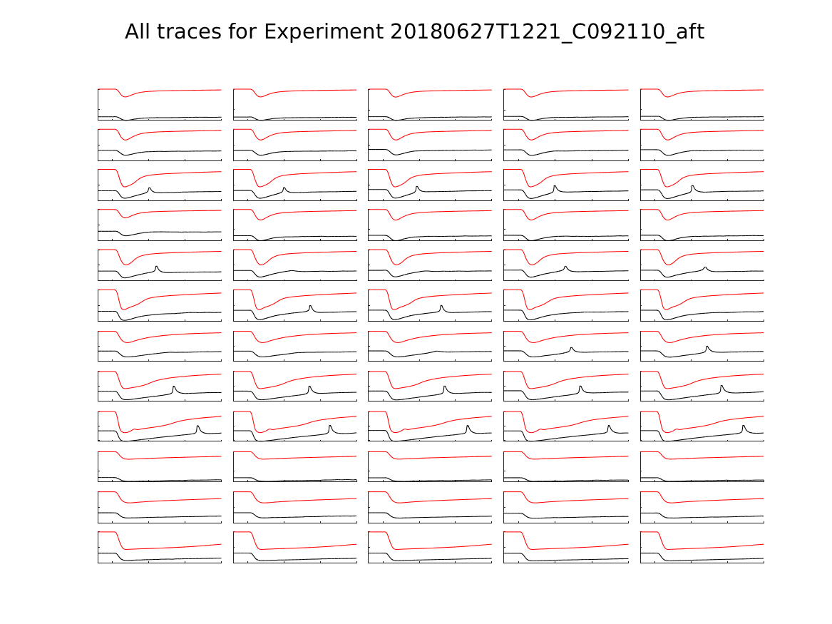 singleneuronfitting23_C092110_aft_alltraces_zoom.png