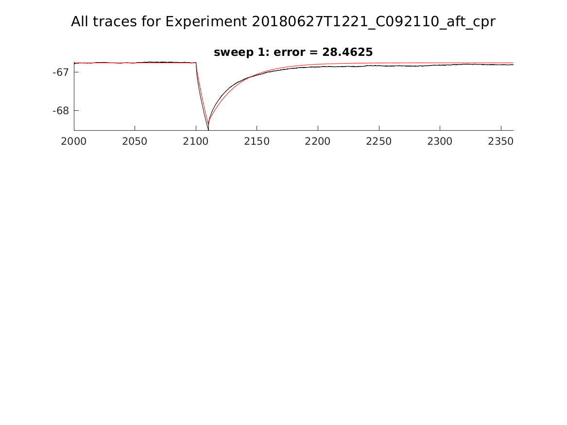 singleneuronfitting23_C092110_aft_cpr_alltraces_zoom.png