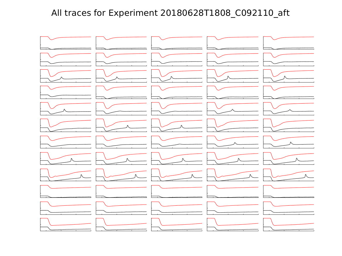 singleneuronfitting24_C092110_aft_alltraces_zoom.png