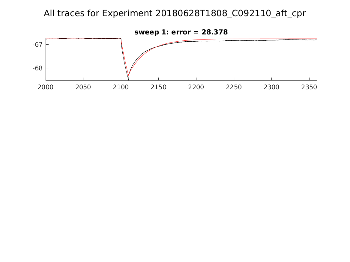 singleneuronfitting24_C092110_aft_cpr_alltraces_zoom.png