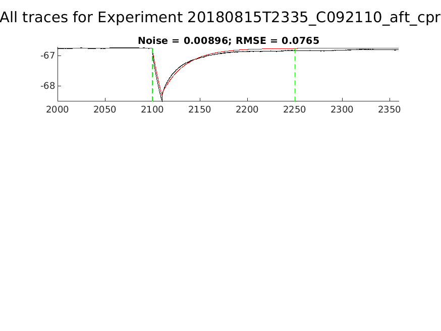 singleneuronfitting30_C092110_aft_cpr_alltraces_zoom.png