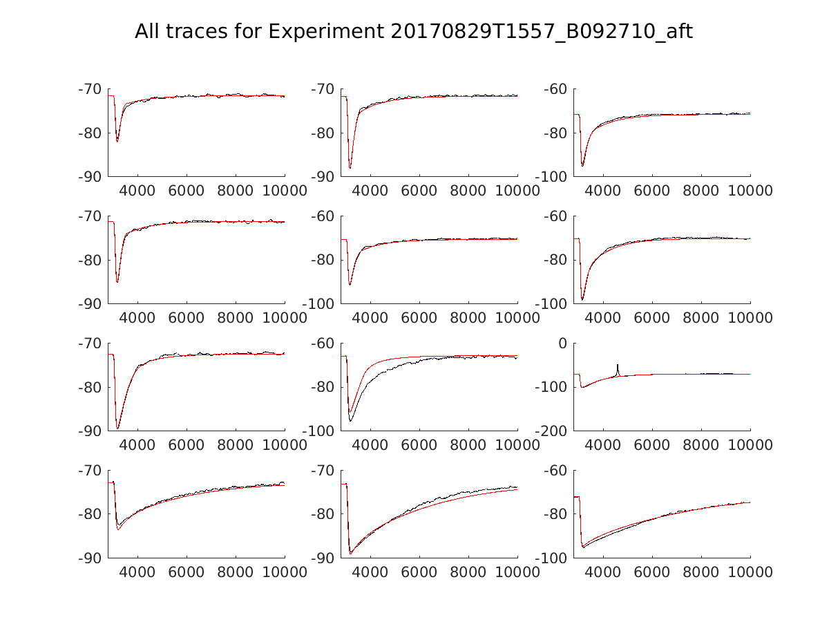 singleneuronfitting14_B092710_aft_alltraces_zoom.png