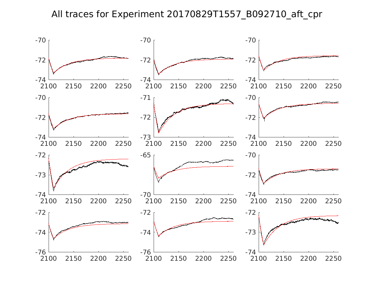 singleneuronfitting14_B092710_aft_cpr_alltraces_zoom.png