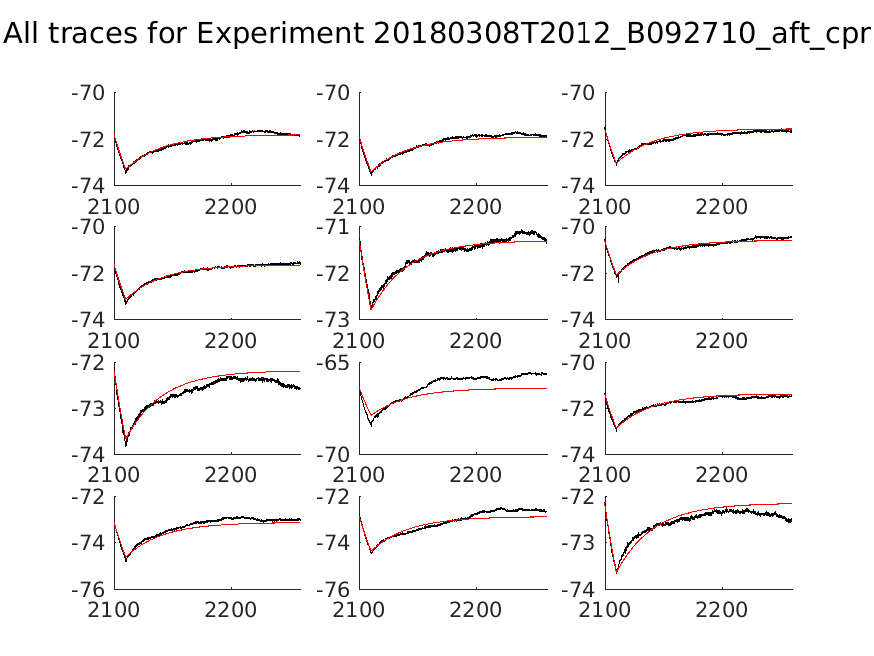 singleneuronfitting18_B092710_aft_cpr_alltraces_zoom.png