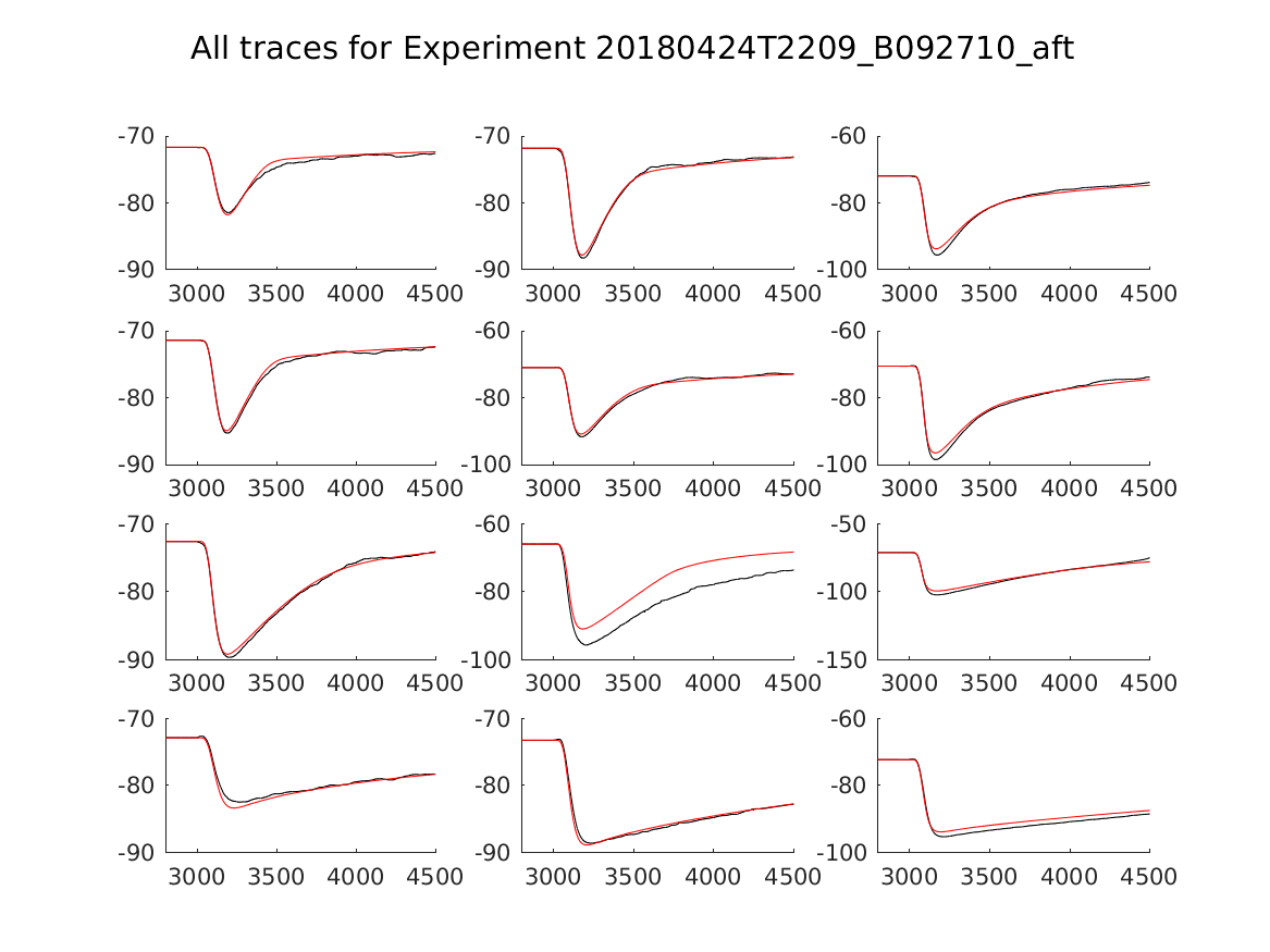 singleneuronfitting20_B092710_aft_alltraces_zoom.png