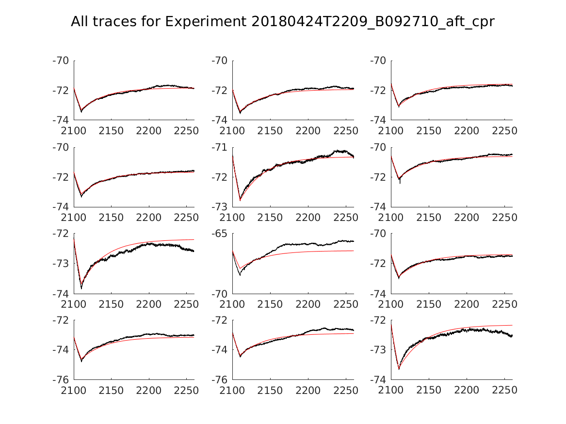 singleneuronfitting20_B092710_aft_cpr_alltraces_zoom.png