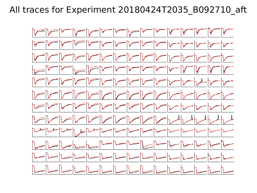 singleneuronfitting21_B092710_aft_alltraces_zoom.png