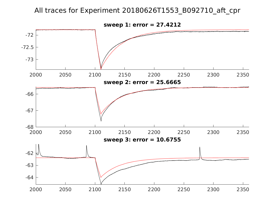 singleneuronfitting22_B092710_aft_cpr_alltraces_zoom.png