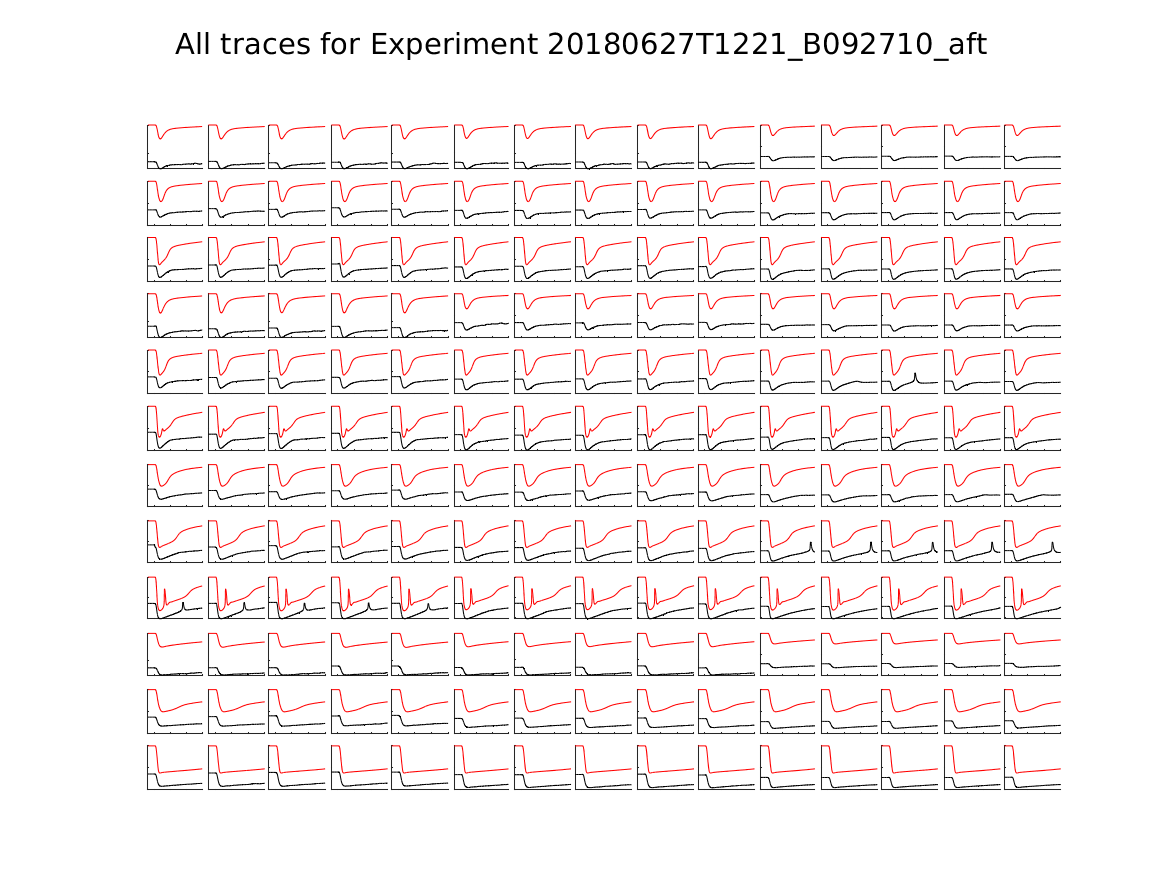 singleneuronfitting23_B092710_aft_alltraces_zoom.png