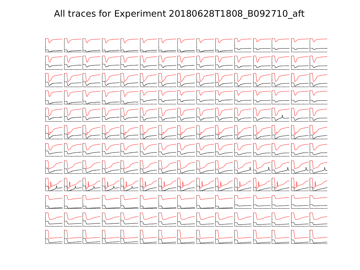 singleneuronfitting24_B092710_aft_alltraces_zoom.png