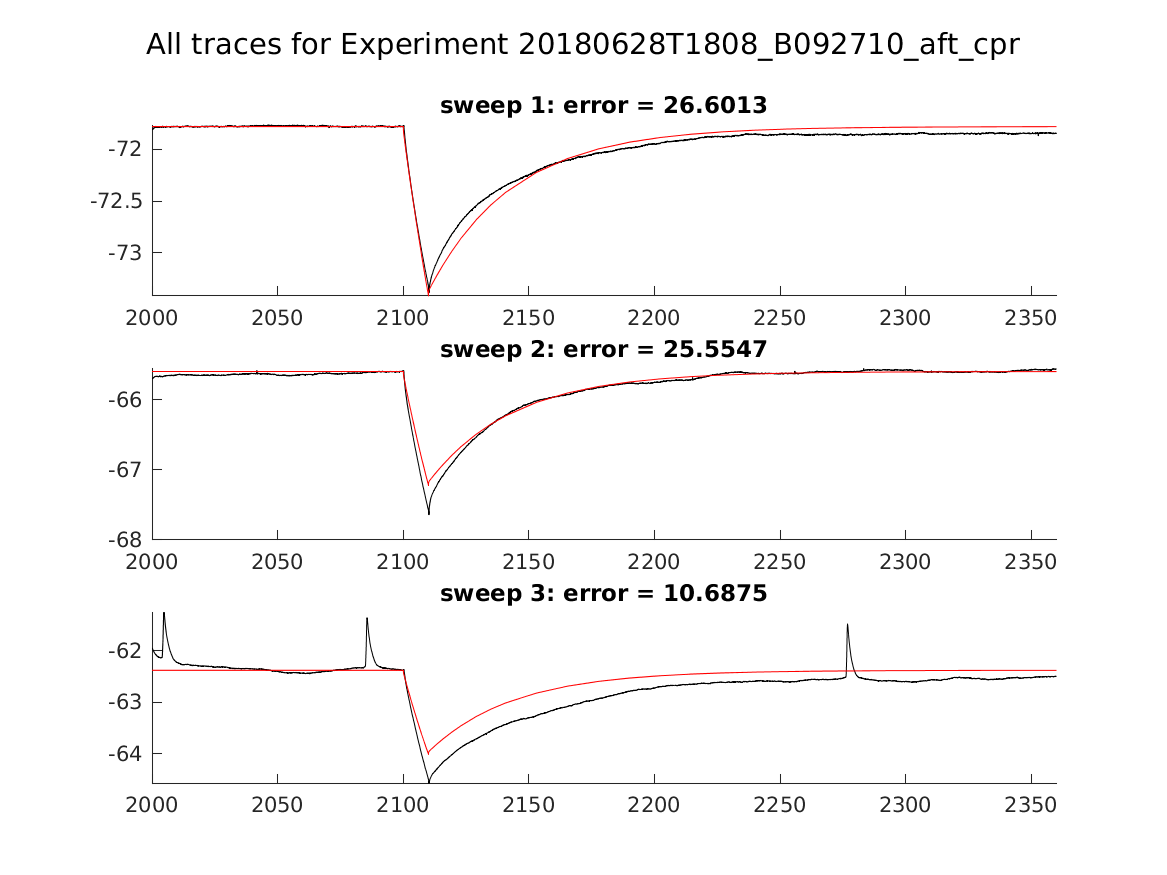 singleneuronfitting24_B092710_aft_cpr_alltraces_zoom.png