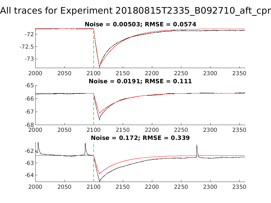 singleneuronfitting30_B092710_aft_cpr_alltraces_zoom.png