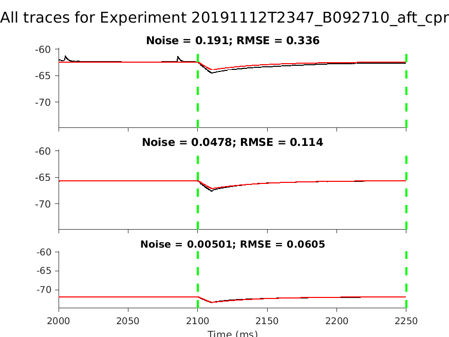 singleneuronfitting57_B092710_aft_cpr_individual.png