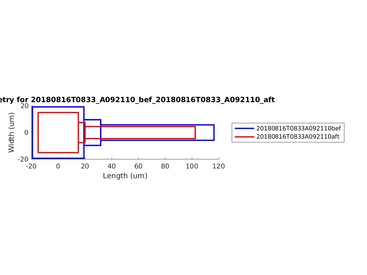 geometry_singleneuronfitting31_A092110_bef_aft.png