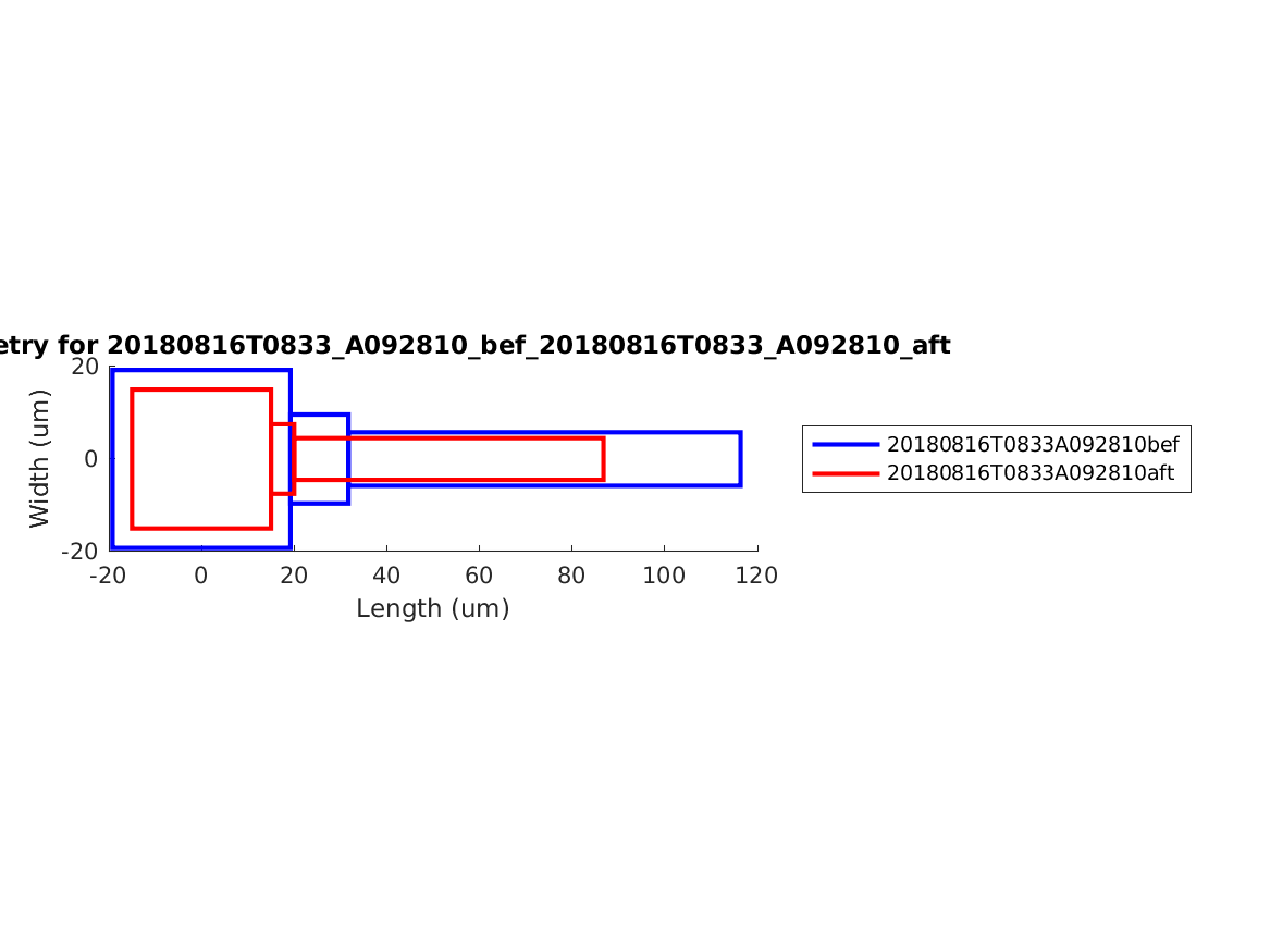 geometry_singleneuronfitting31_A092810_bef_aft.png