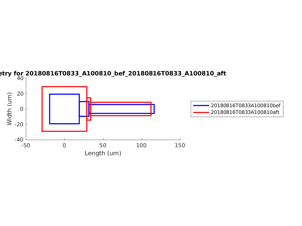 geometry_singleneuronfitting31_A100810_bef_aft.png