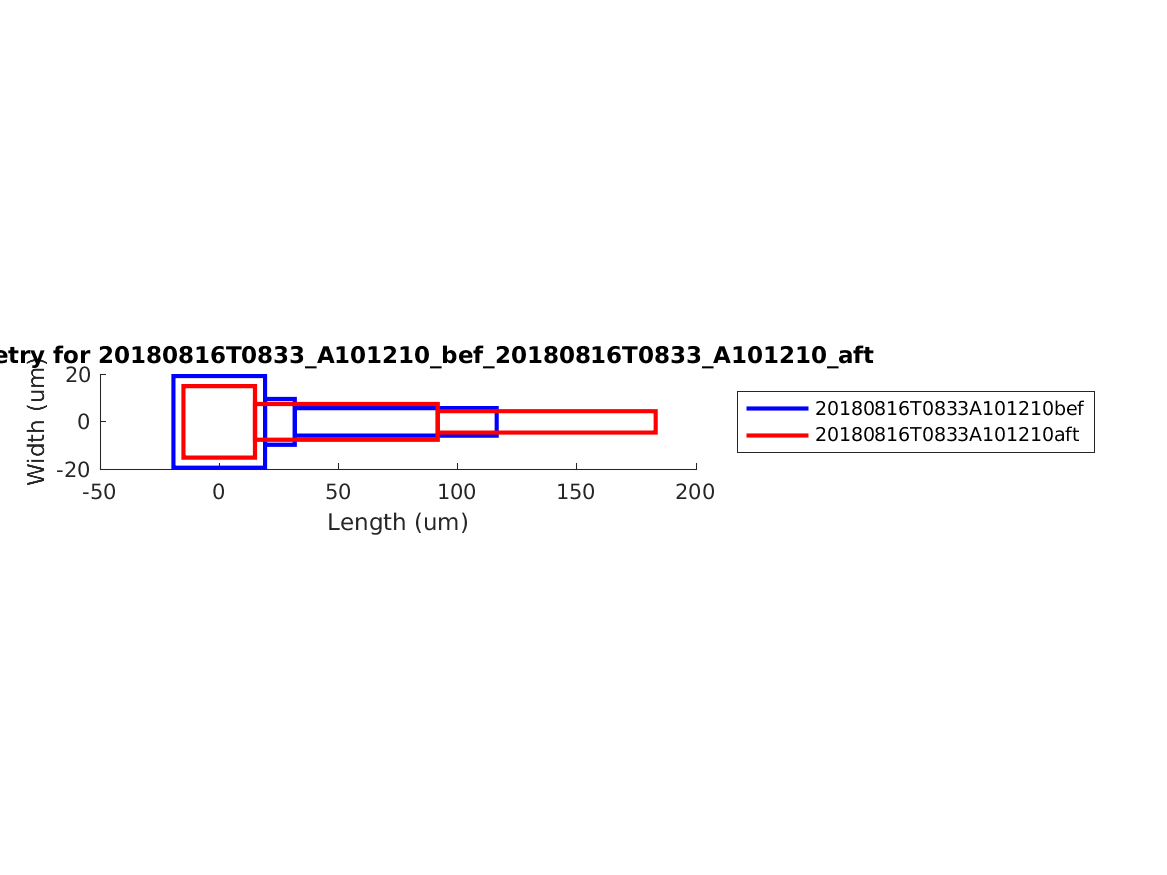 geometry_singleneuronfitting31_A101210_bef_aft.png