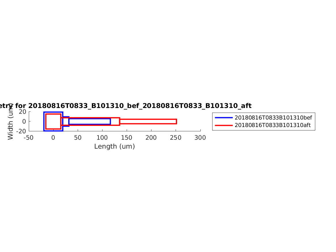 geometry_singleneuronfitting31_B101310_bef_aft.png