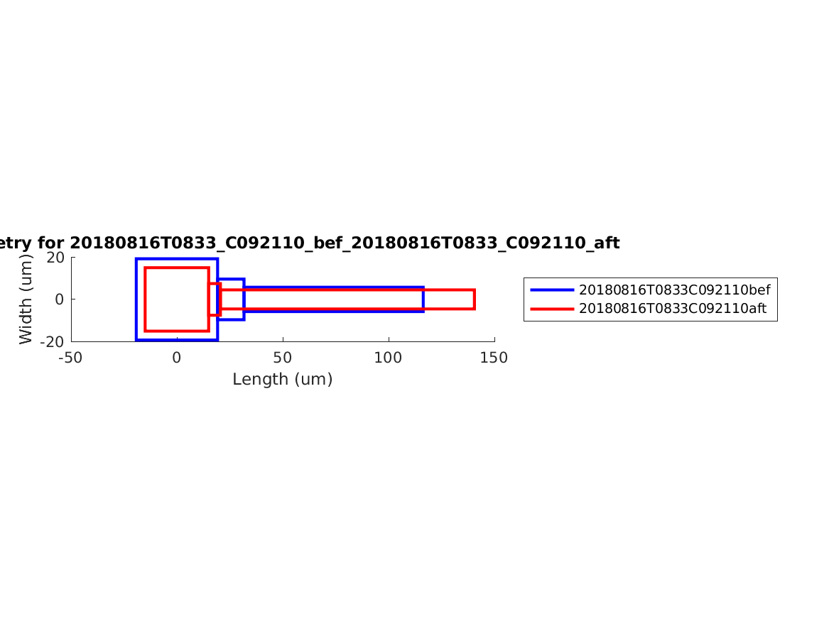 geometry_singleneuronfitting31_C092110_bef_aft.png