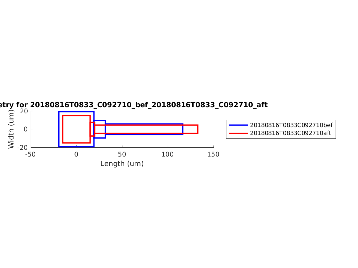 geometry_singleneuronfitting31_C092710_bef_aft.png