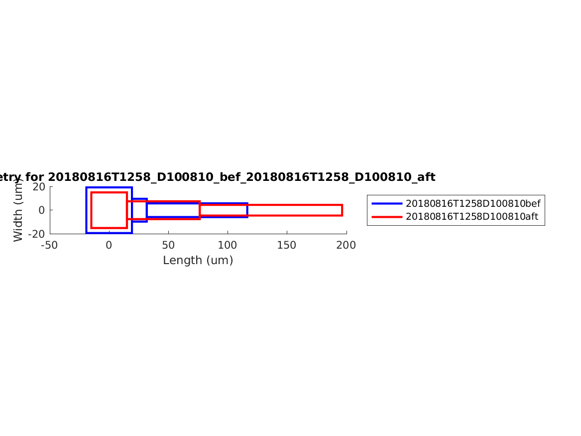 geometry_singleneuronfitting31_D100810_bef_aft.png