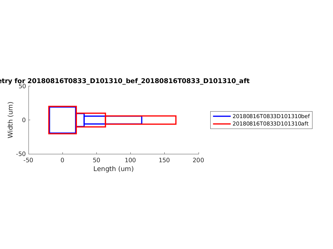 geometry_singleneuronfitting31_D101310_bef_aft.png