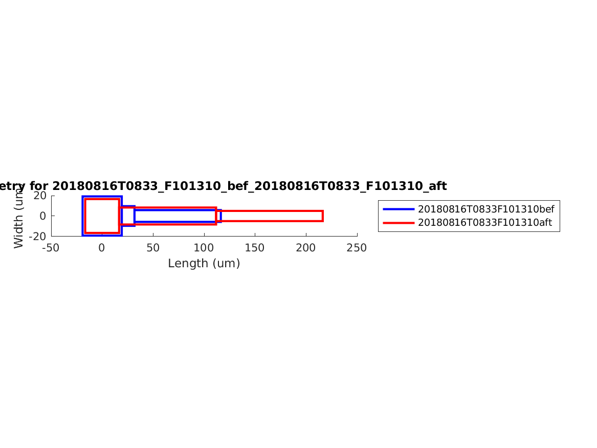 geometry_singleneuronfitting31_F101310_bef_aft.png