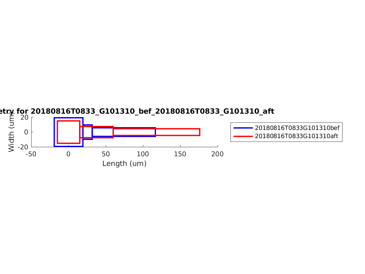 geometry_singleneuronfitting31_G101310_bef_aft.png