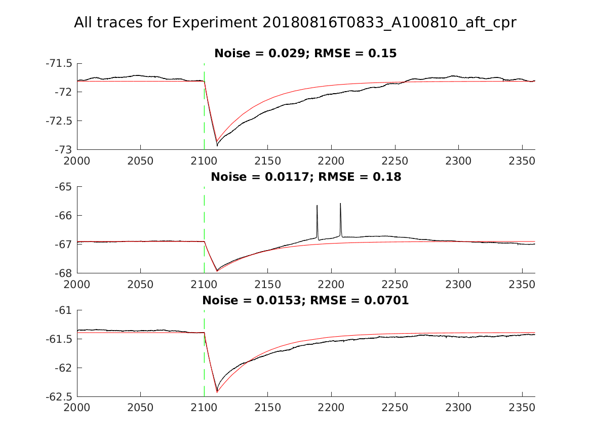 singleneuronfitting31_A100810_aft_cpr_alltraces_zoom.png