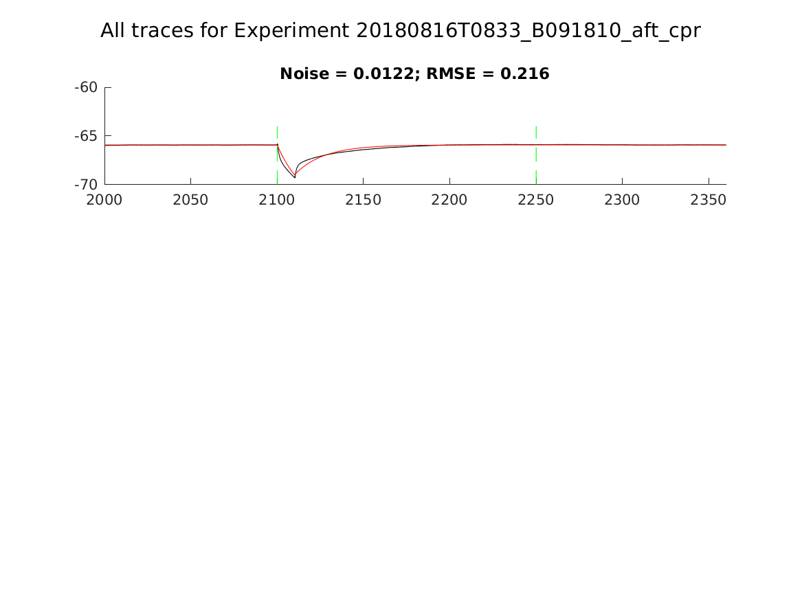 singleneuronfitting31_B091810_aft_cpr_alltraces_zoom.png