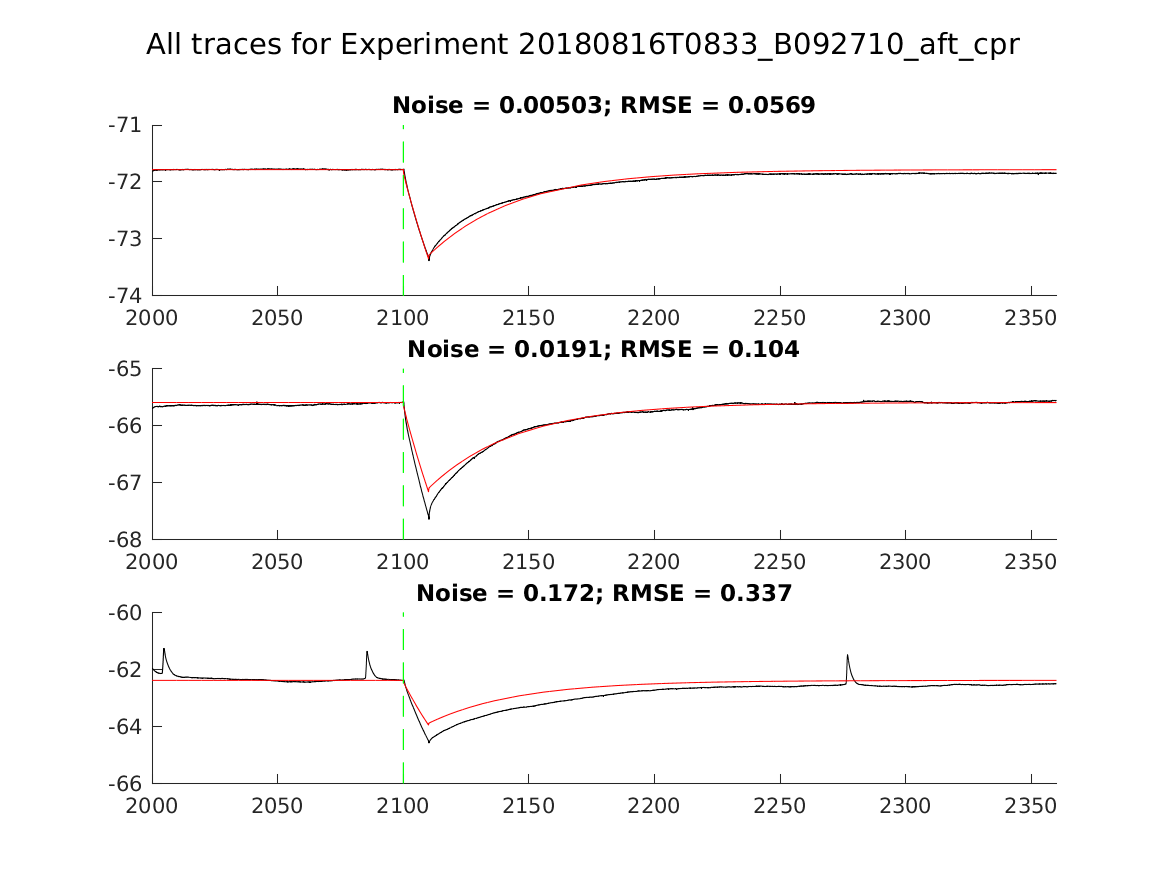 singleneuronfitting31_B092710_aft_cpr_alltraces_zoom.png