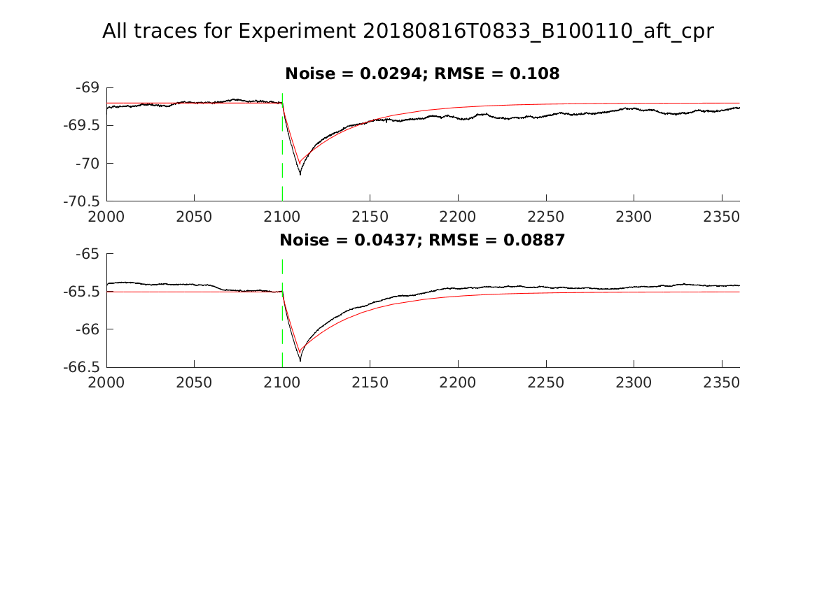 singleneuronfitting31_B100110_aft_cpr_alltraces_zoom.png