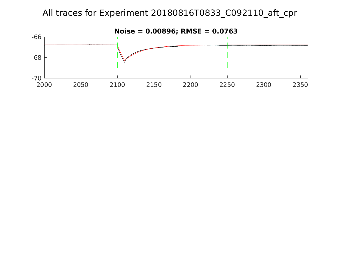 singleneuronfitting31_C092110_aft_cpr_alltraces_zoom.png