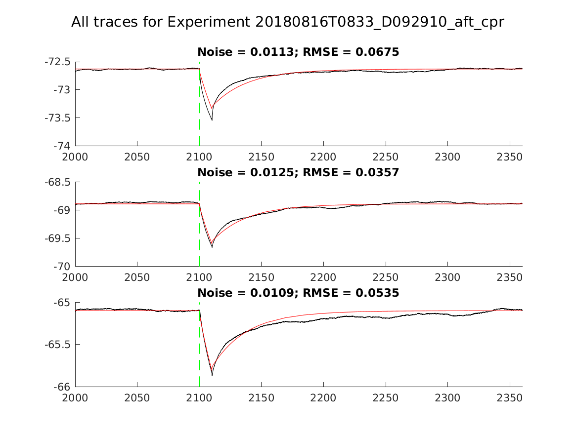 singleneuronfitting31_D092910_aft_cpr_alltraces_zoom.png