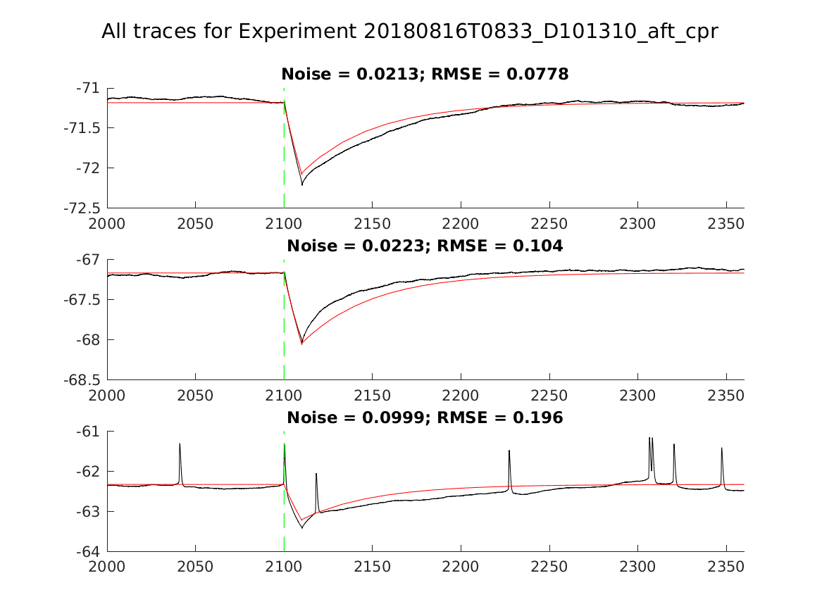 singleneuronfitting31_D101310_aft_cpr_alltraces_zoom.png