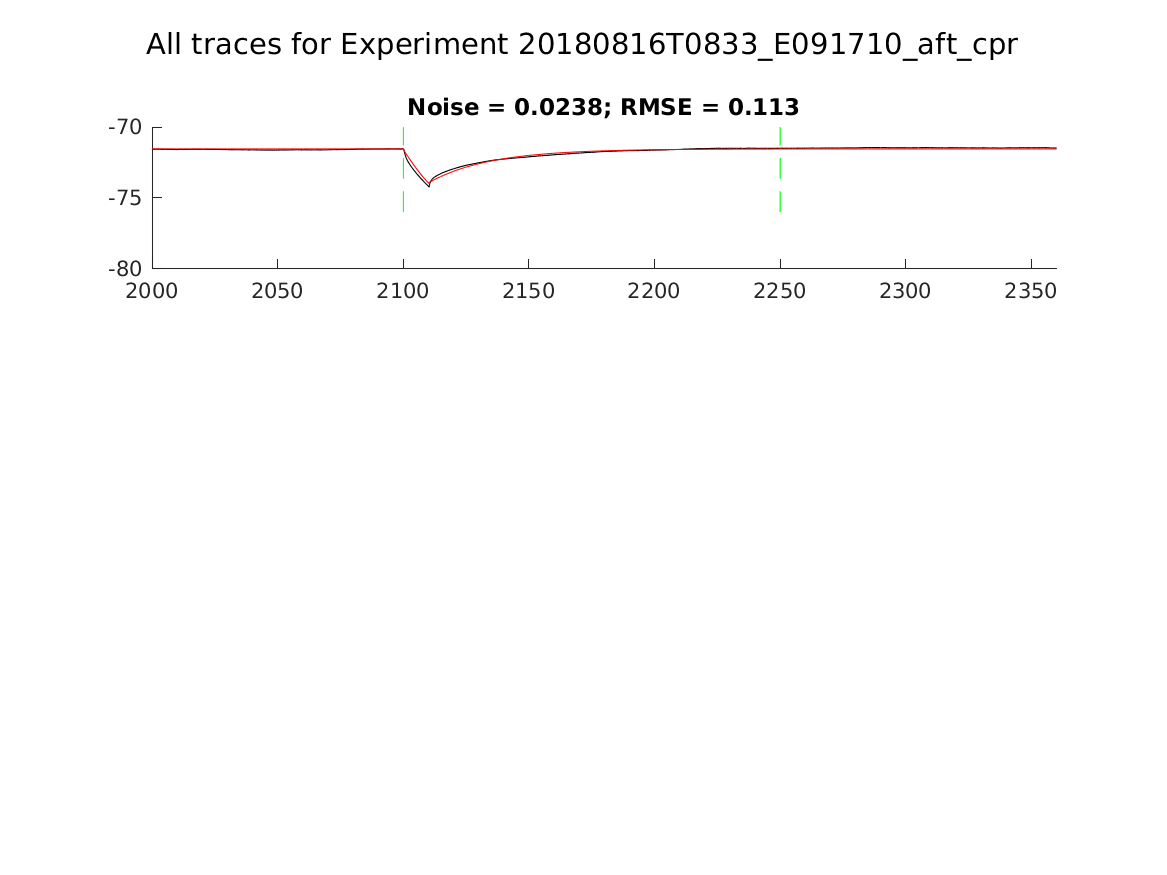 singleneuronfitting31_E091710_aft_cpr_alltraces_zoom.png