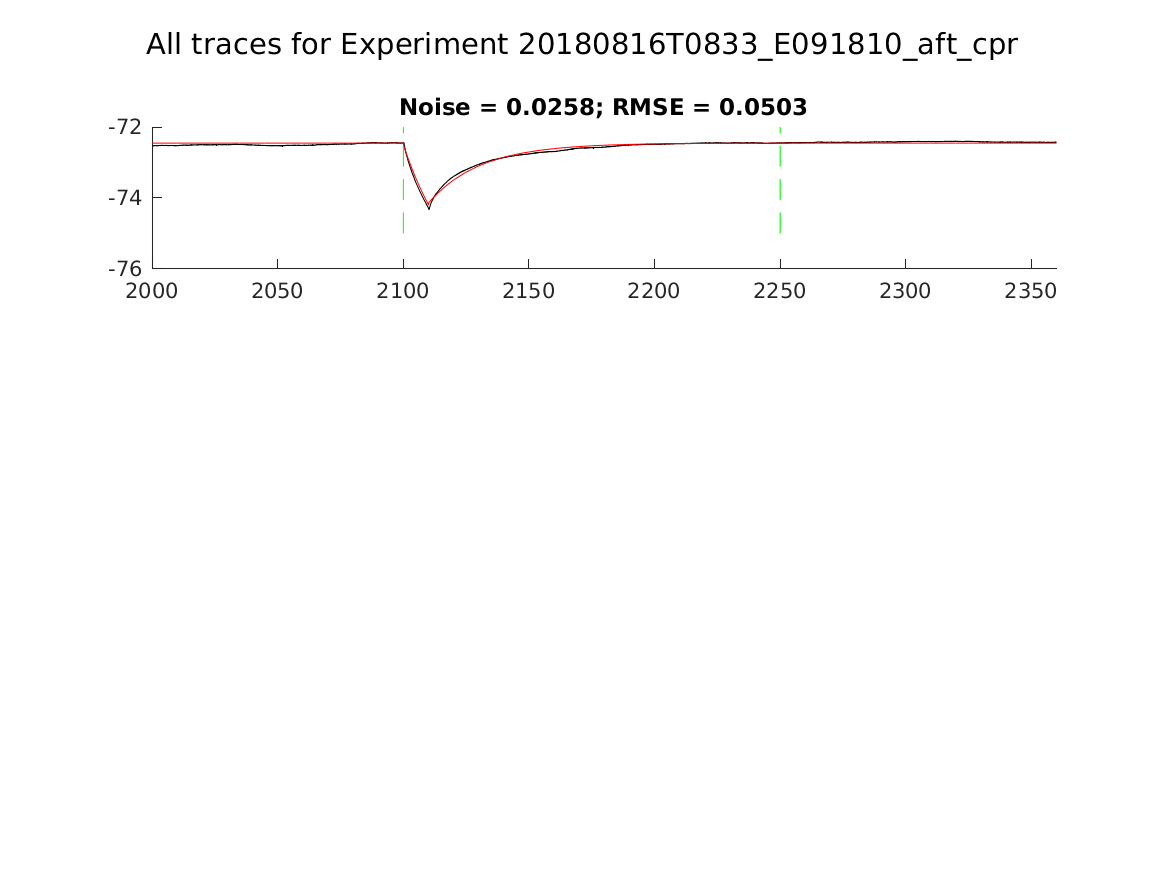 singleneuronfitting31_E091810_aft_cpr_alltraces_zoom.png