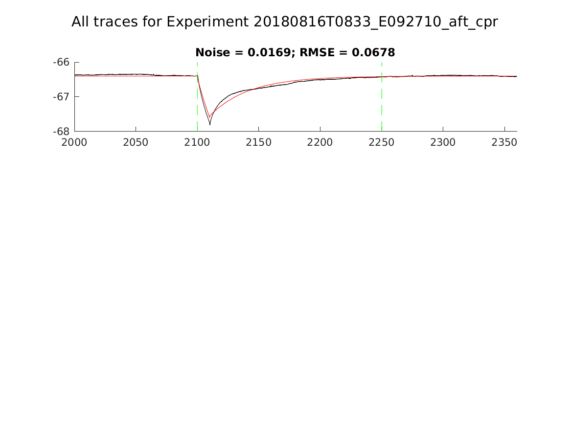 singleneuronfitting31_E092710_aft_cpr_alltraces_zoom.png