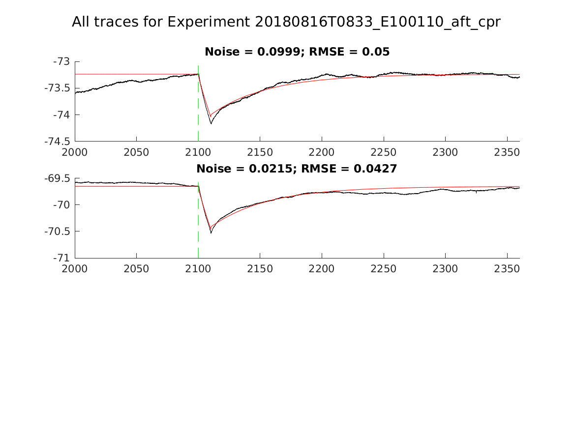 singleneuronfitting31_E100110_aft_cpr_alltraces_zoom.png