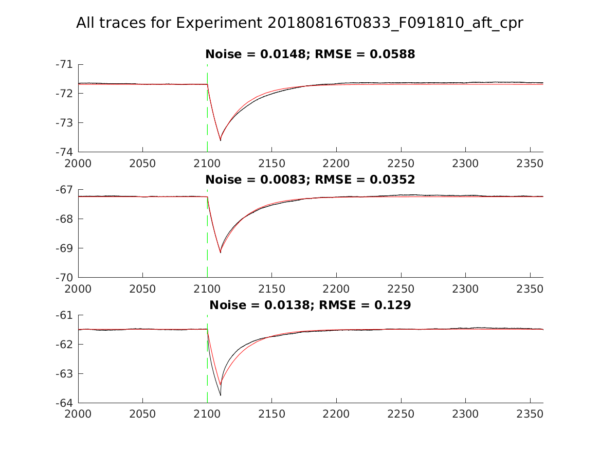 singleneuronfitting31_F091810_aft_cpr_alltraces_zoom.png