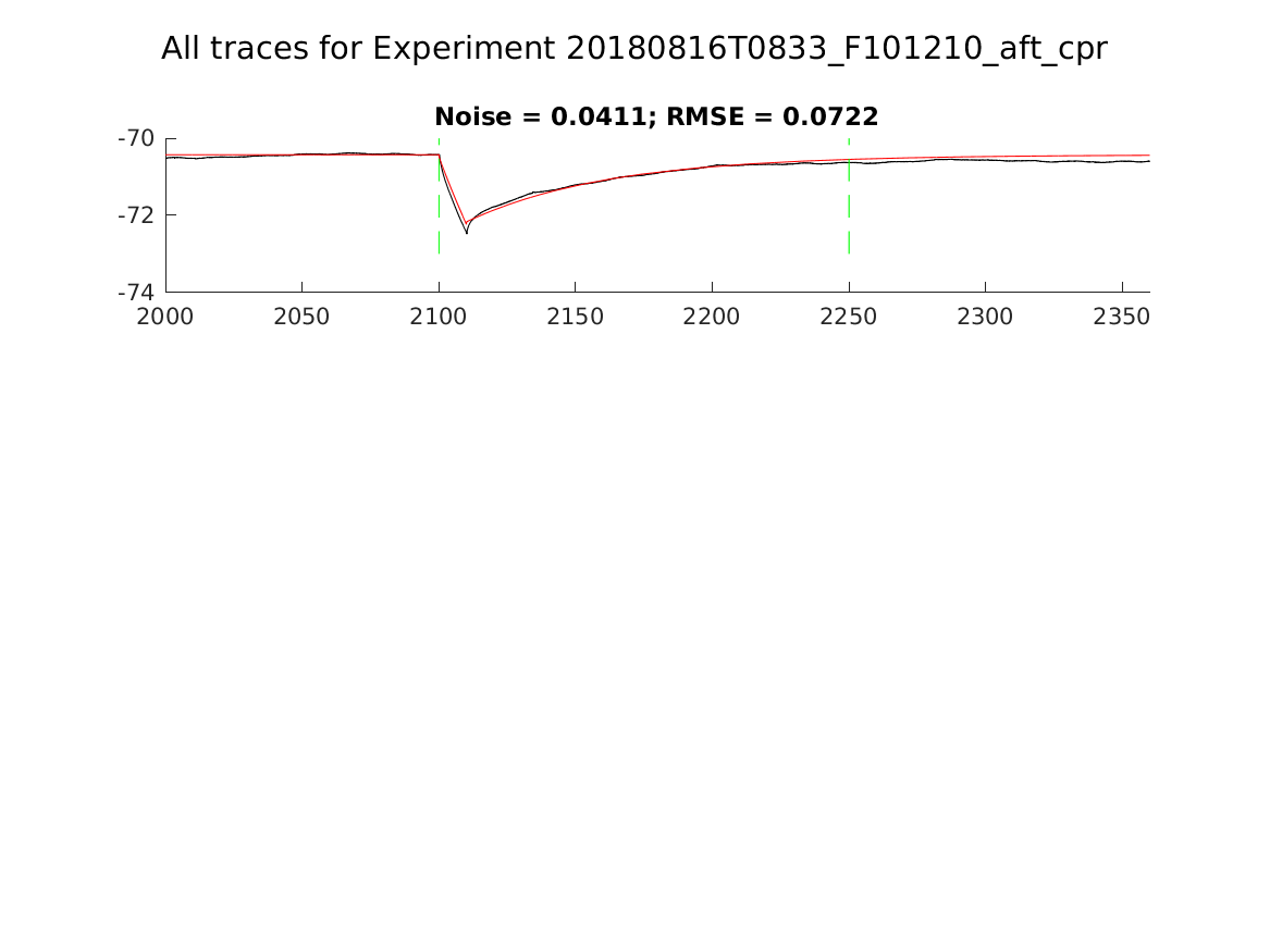 singleneuronfitting31_F101210_aft_cpr_alltraces_zoom.png