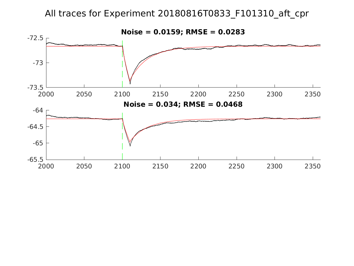 singleneuronfitting31_F101310_aft_cpr_alltraces_zoom.png