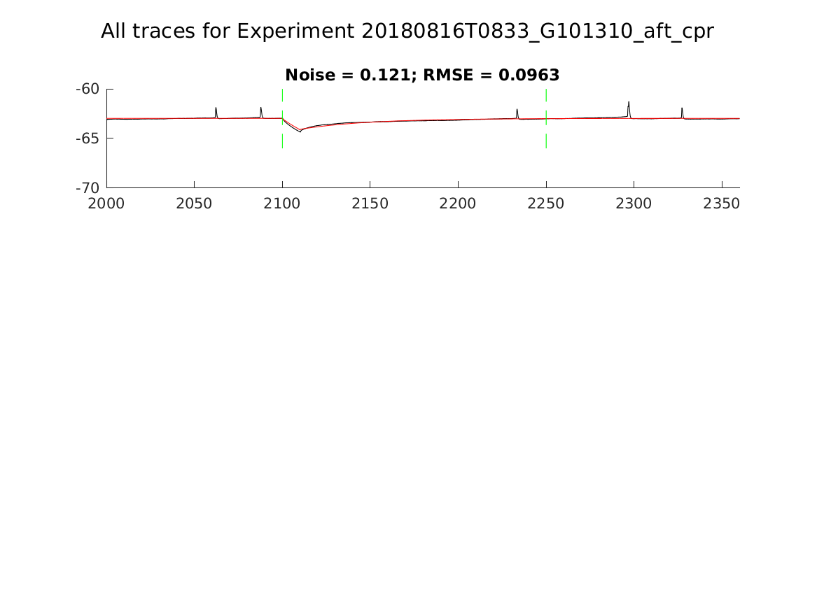 singleneuronfitting31_G101310_aft_cpr_alltraces_zoom.png